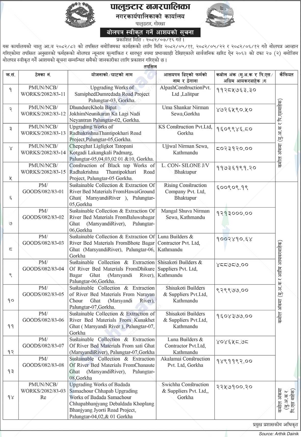Palungtar Municipality