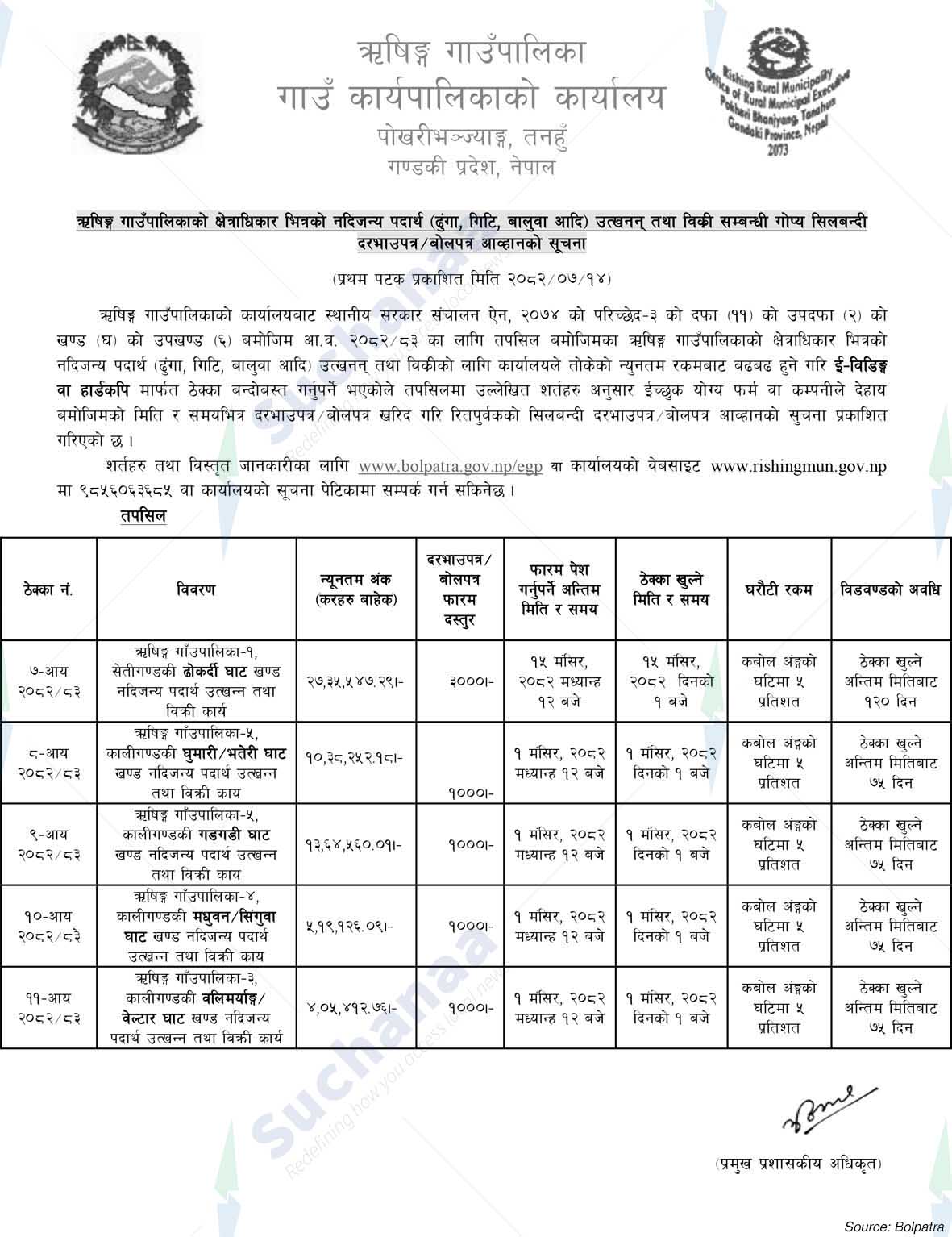Rishing Rural Municipality