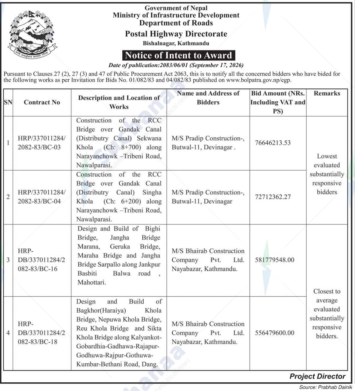 Postal Highway Directorate