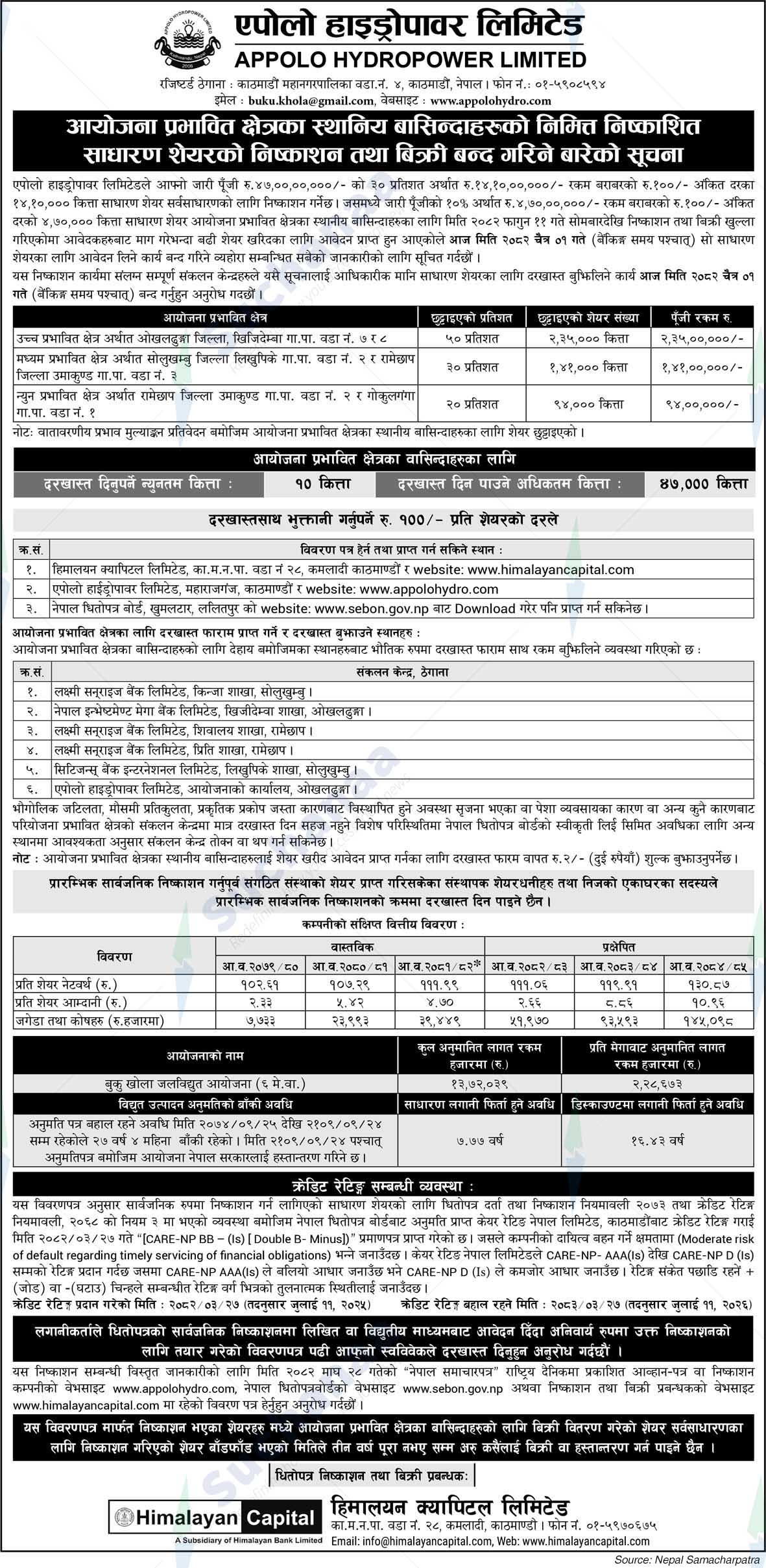 Appolo Hydropower Limited