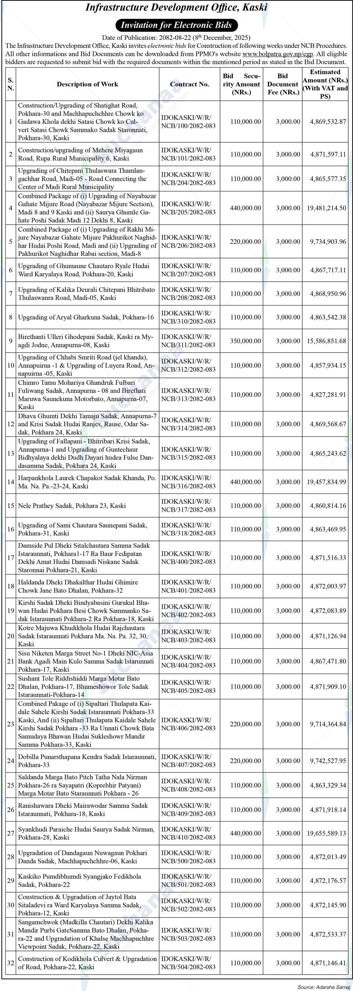 Infrastructure Development Office, Kaski
