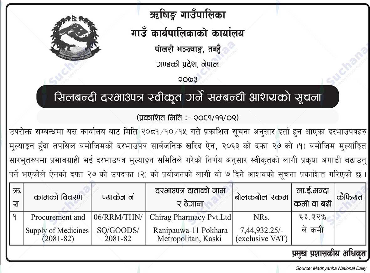 Rishing Rural Municipality