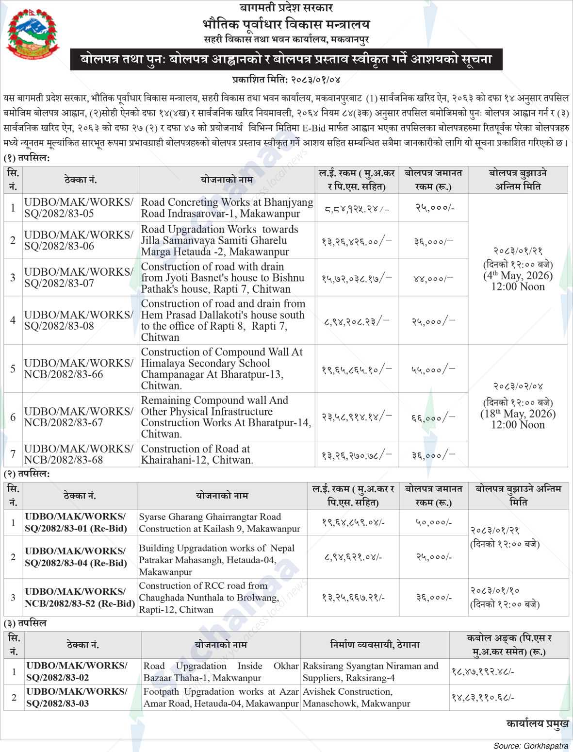Urban Development and Building Office, Makawanpur