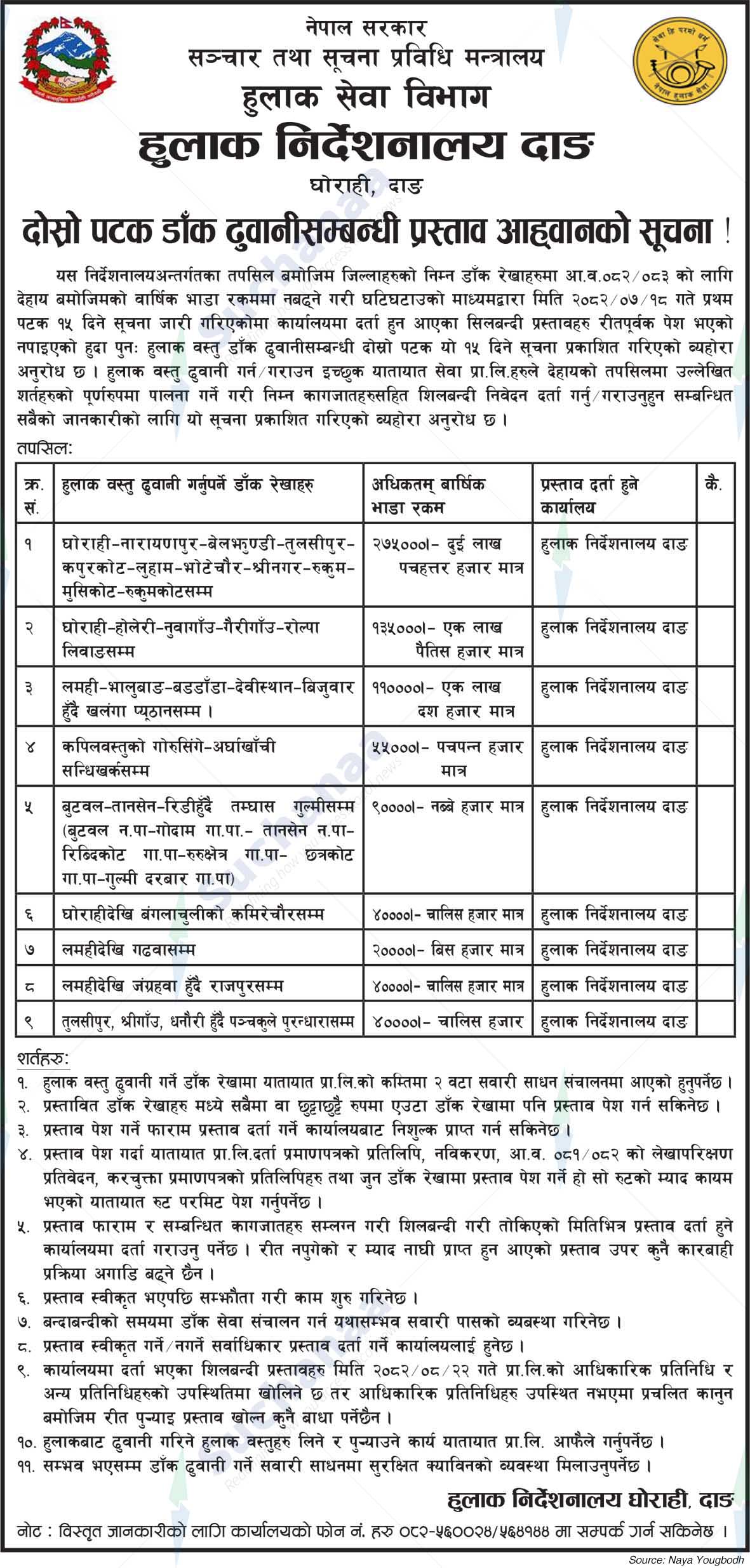 Postal Directorate, Dang