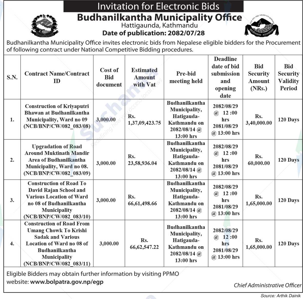 Budhanilkantha Municipality
