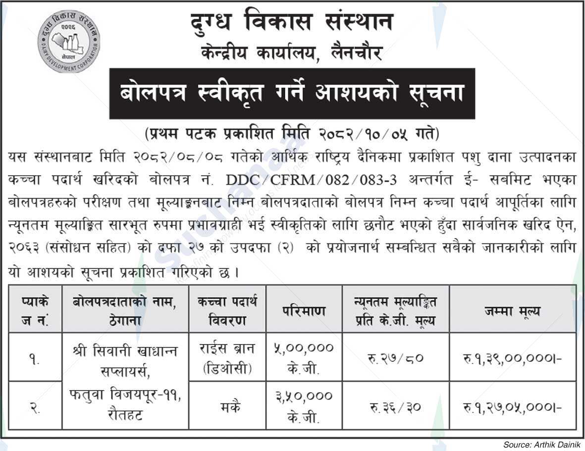 Dairy Development Corporation