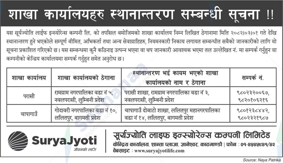 SuryaJyoti Life Insurance Company Limited