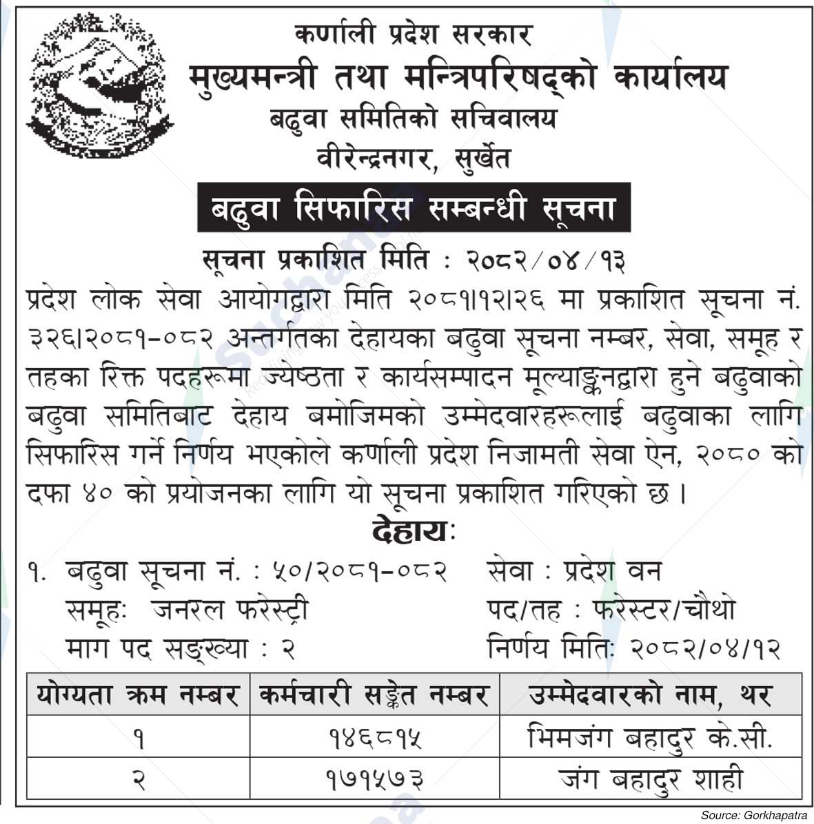 Office of the Chief Minister and Council of Ministers, Surkhet