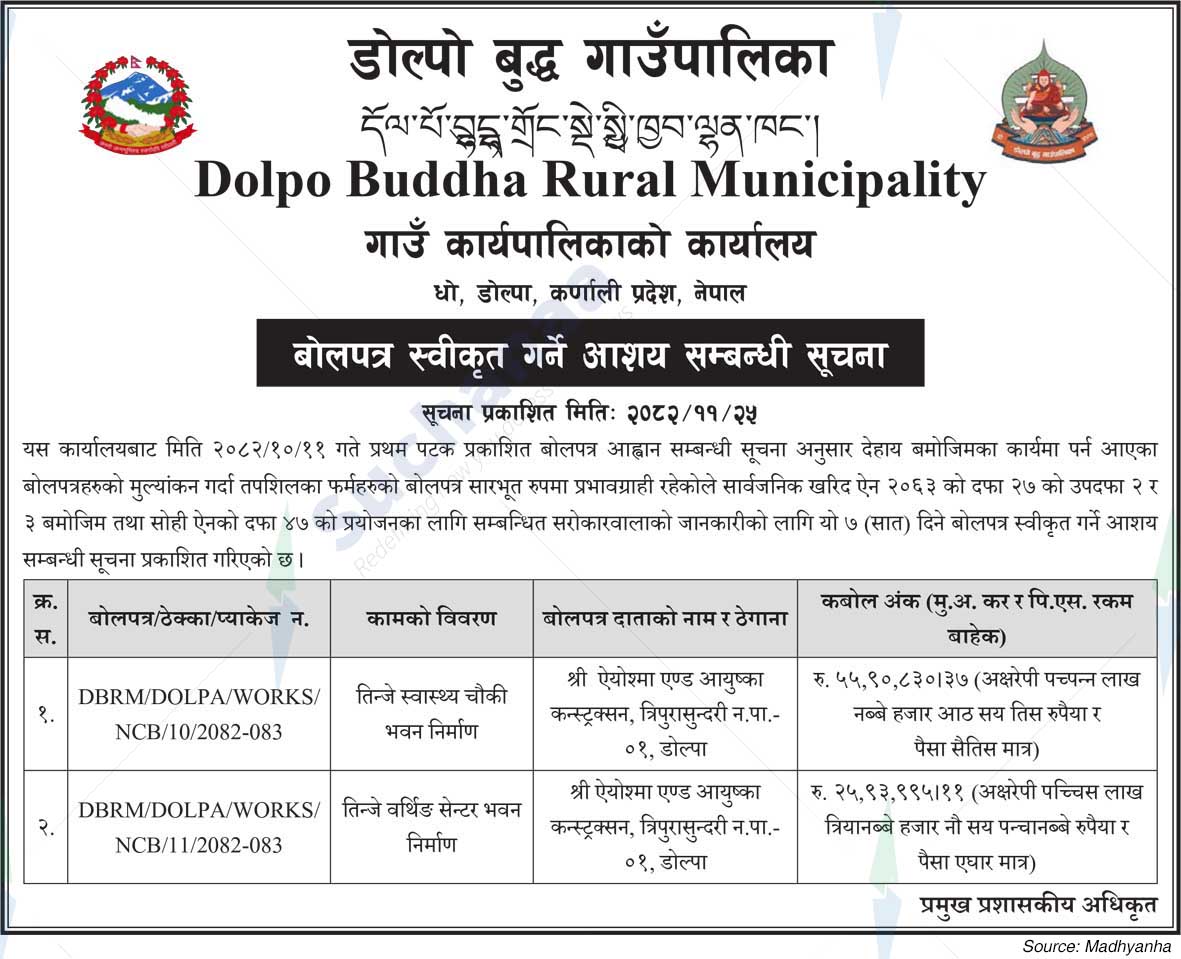 Dolpo Buddha Rural Municipality