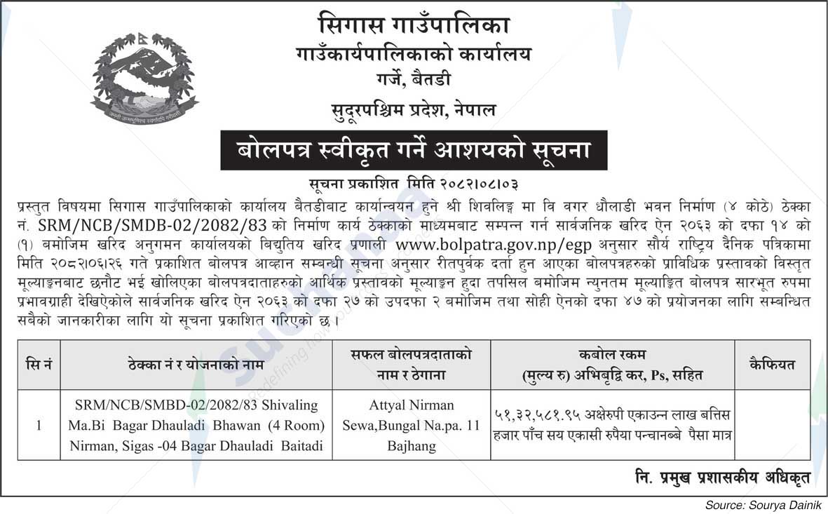 Sigas Rural Municipality