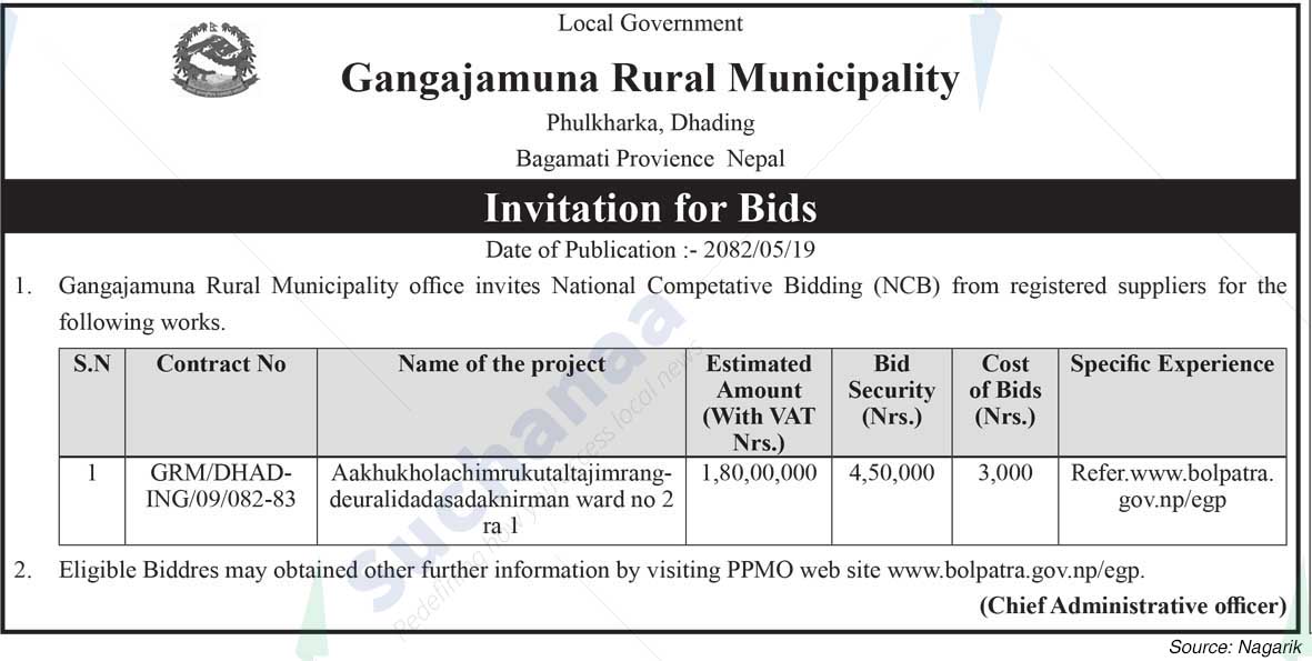 Gangajamuna Rural Municipality