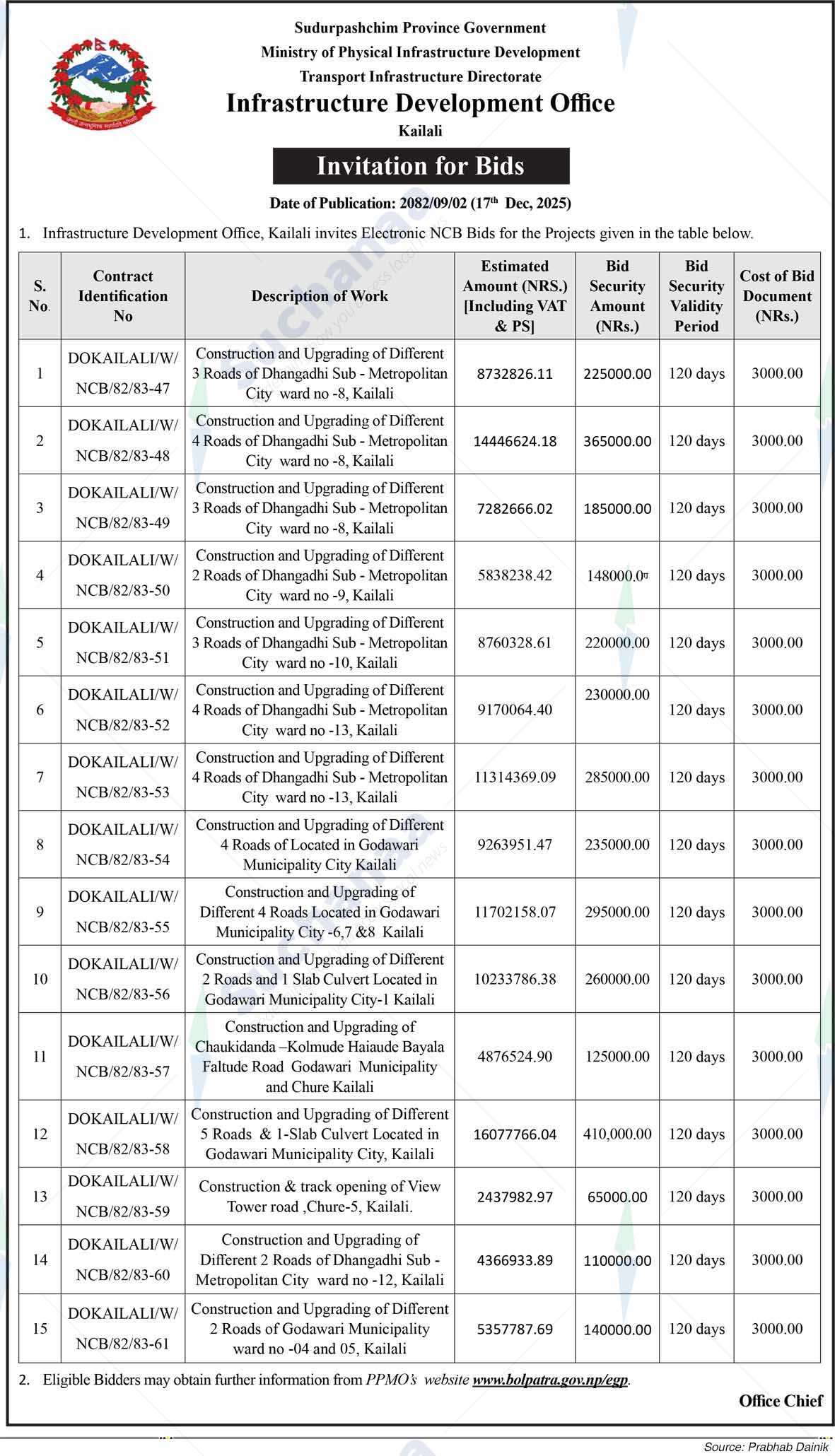 Infrastructure Development Office, Kailali