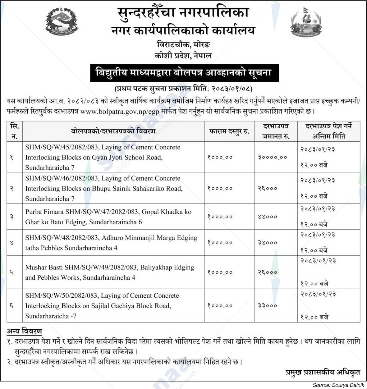 Sundarharaicha Municipality