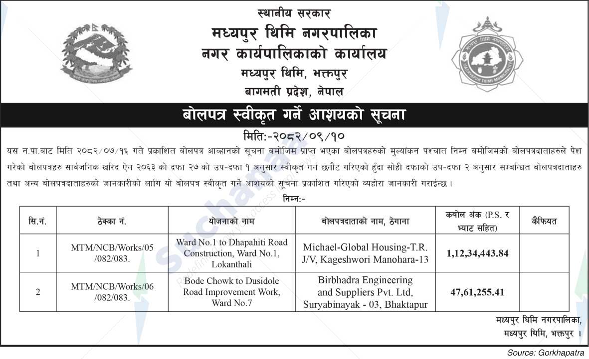 Madhyapur Thimi Municipality