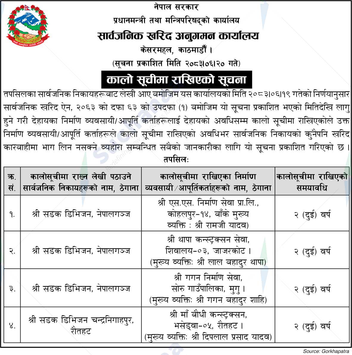 Public Procurement Monitoring Office