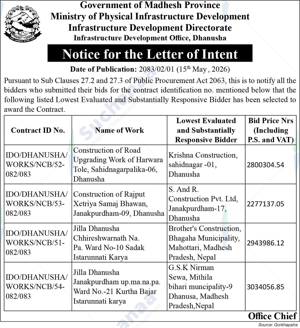 Infrastructure Development Office, Dhanusha
