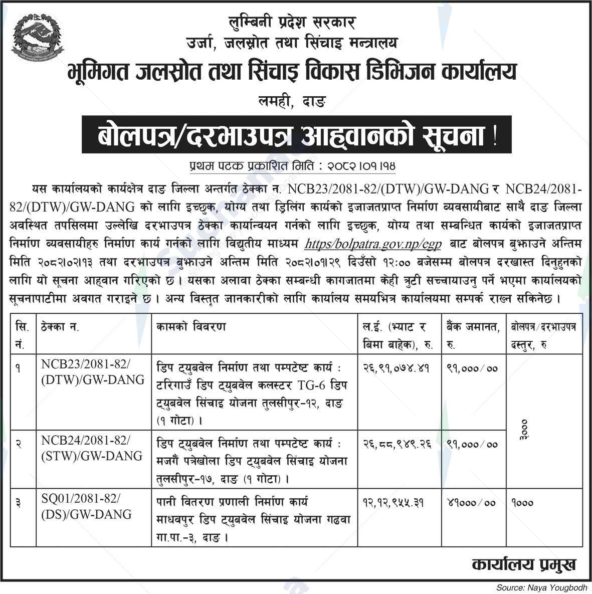 Ground Water Resources and Irrigation Development Division Office