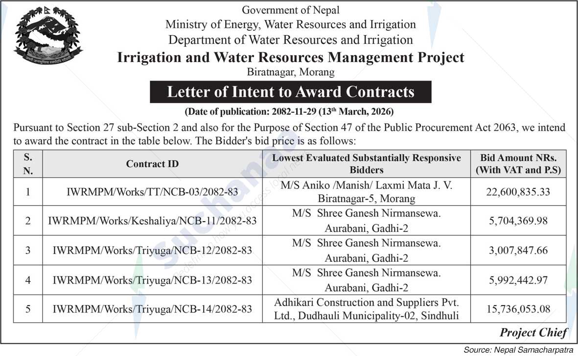 Irrigation and Water Resources Management Project, Morang