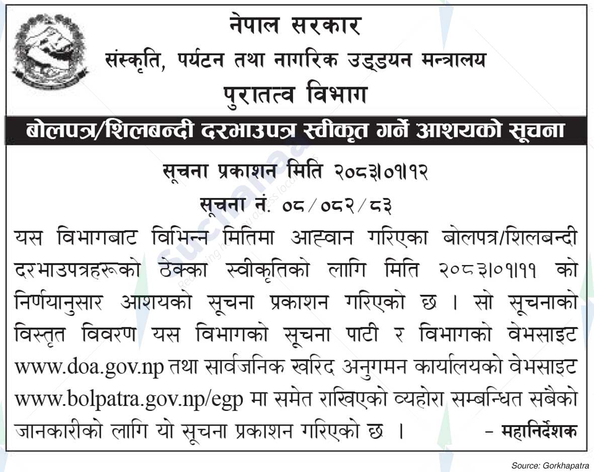 Department of Archaeology