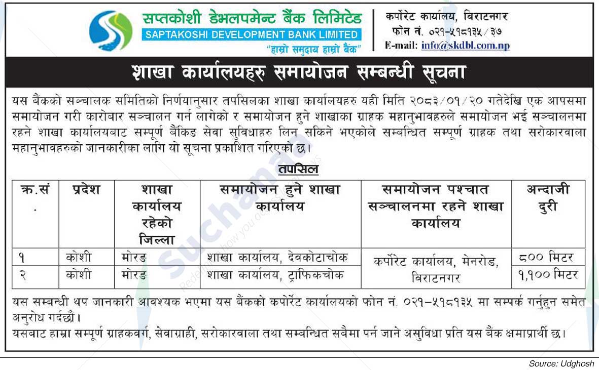 Saptakoshi Development Bank Limited