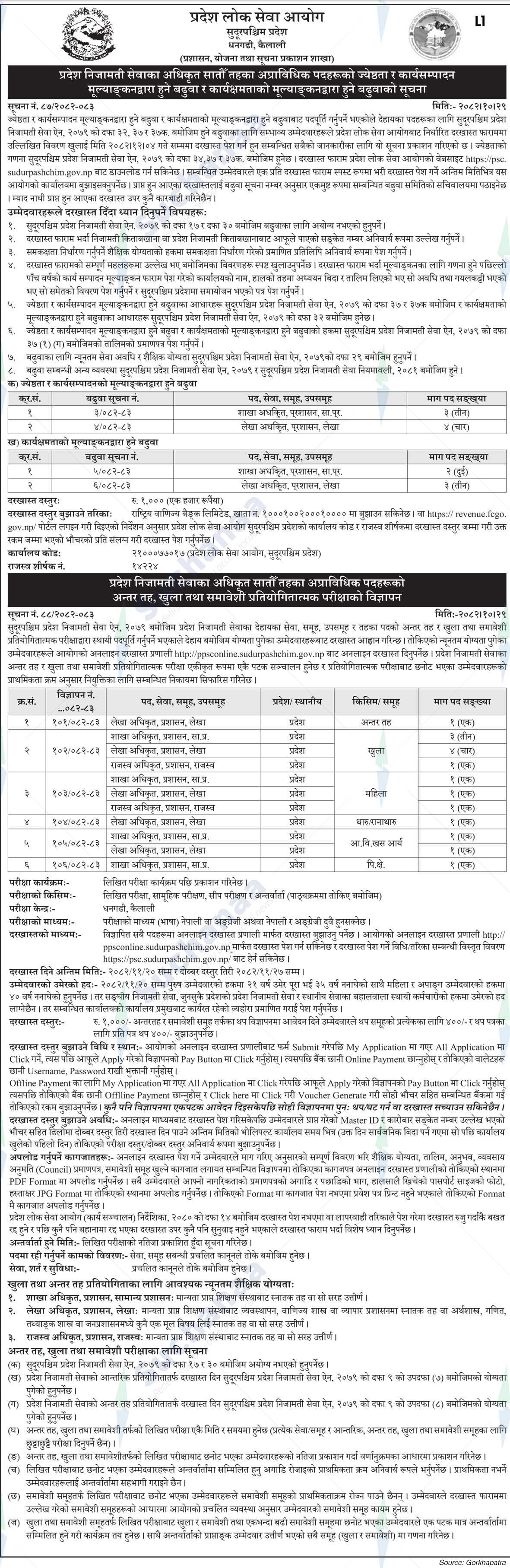Province Public Service Commission, Sudurpashchim