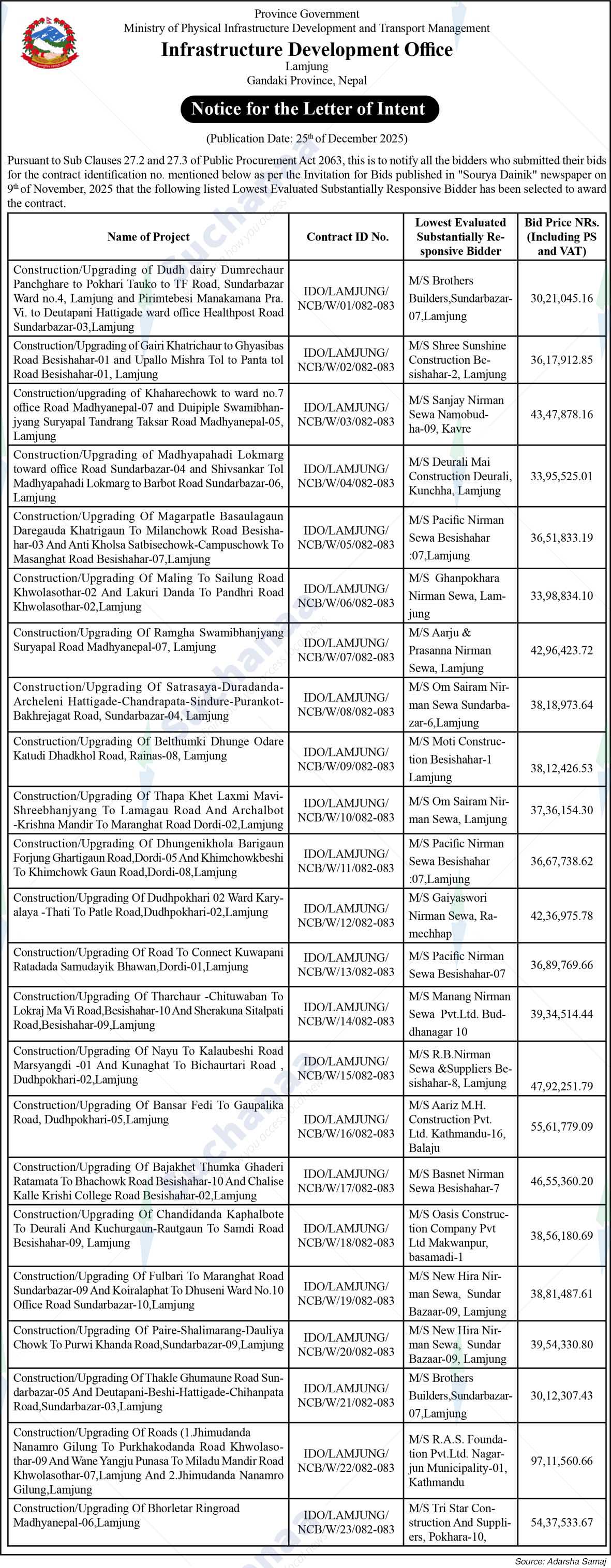 Infrastructure Development Office, Lamjung
