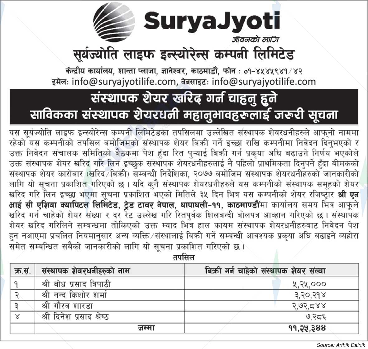 SuryaJyoti Life Insurance Company Limited