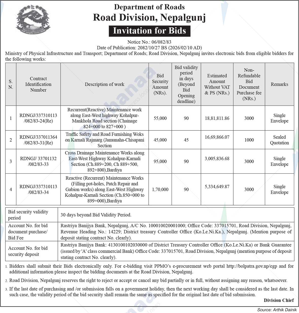 Road Division, Nepalgunj