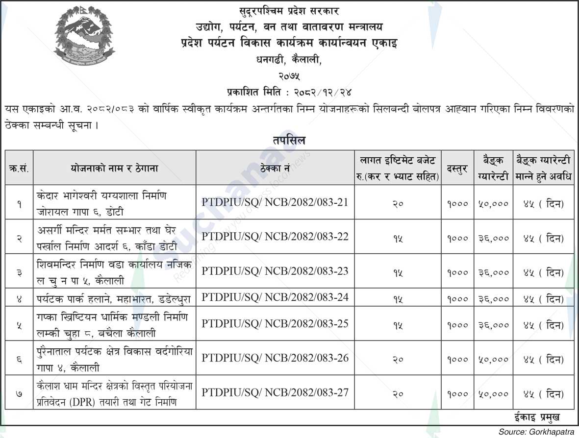 Provincial Tourism Development Program Implementation Unit, Kailali