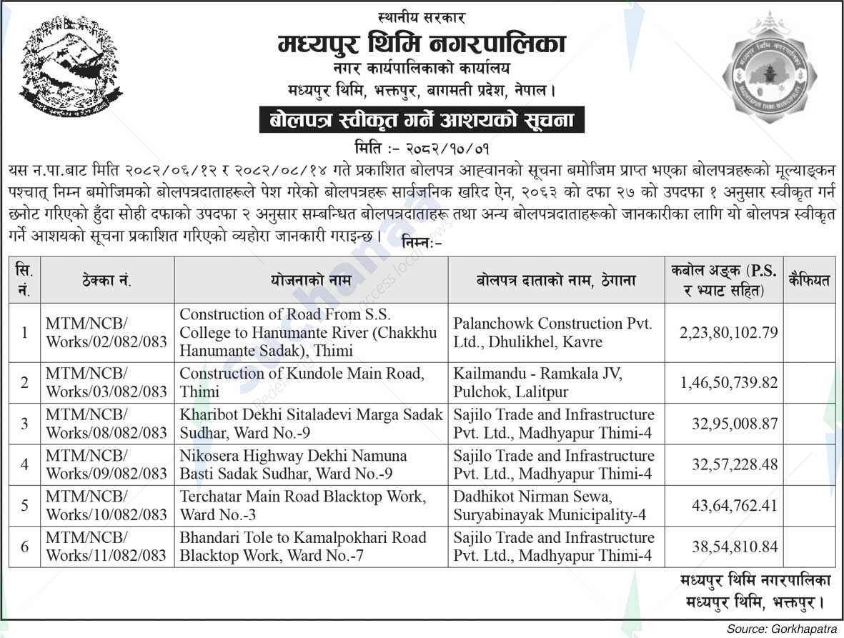 Madhyapur Thimi Municipality