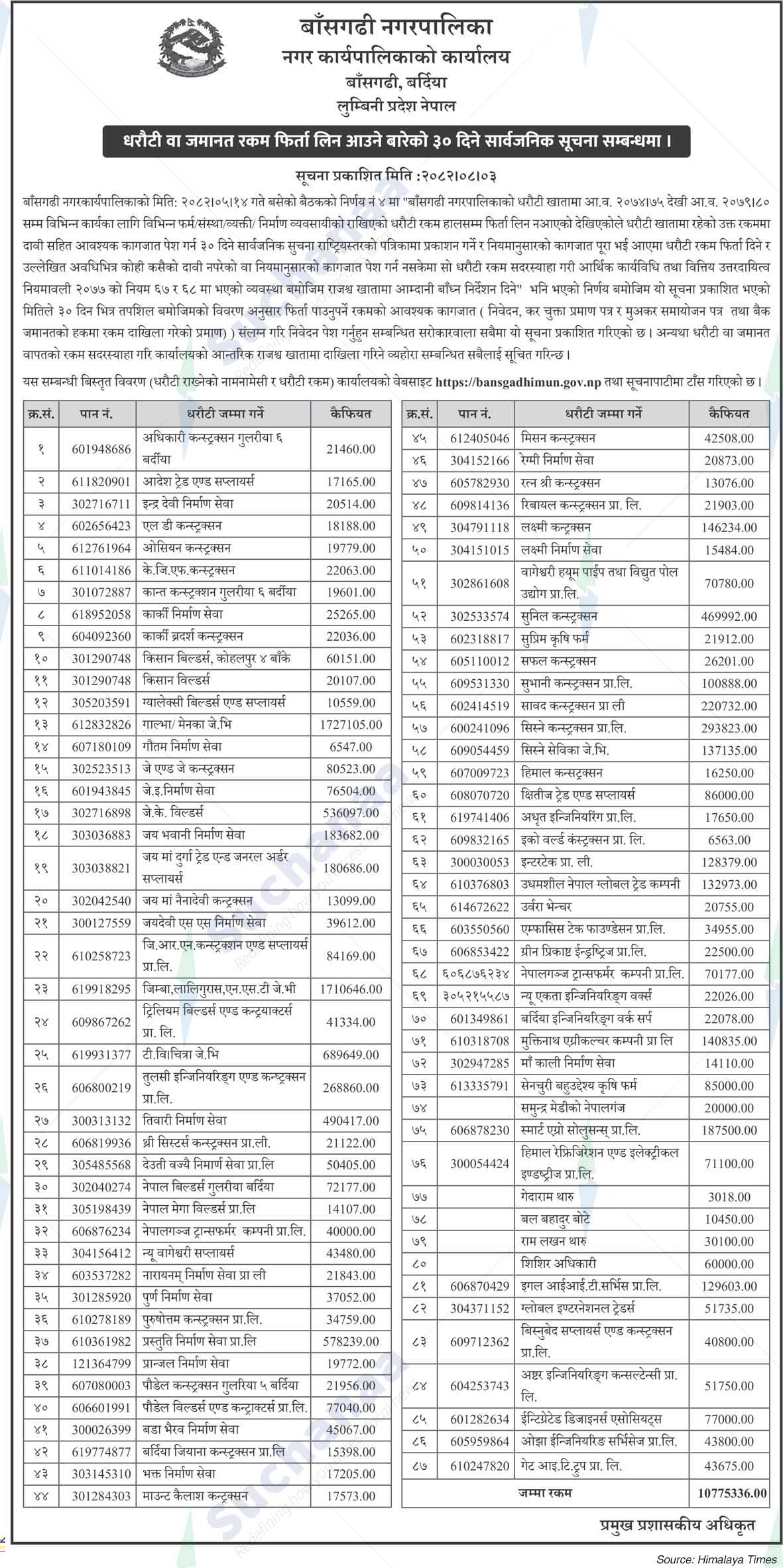 Bansgadhi Municipality