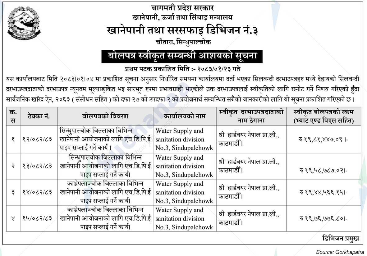 Water Supply and Sanitation Division No.3, Sindupalchowk