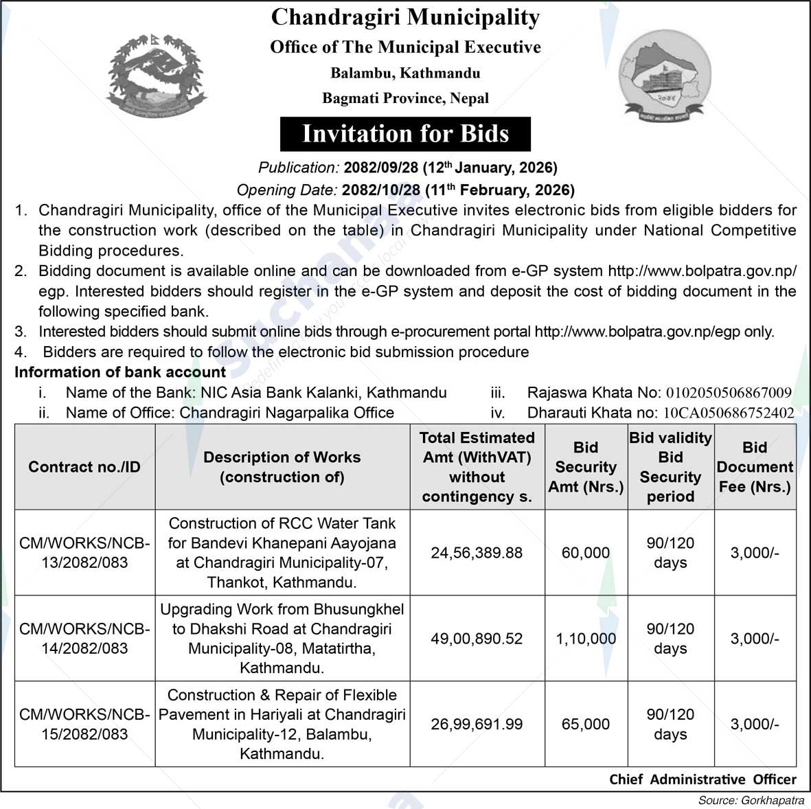 Chandragiri Municipality