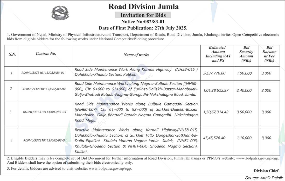 Road Division Jumla