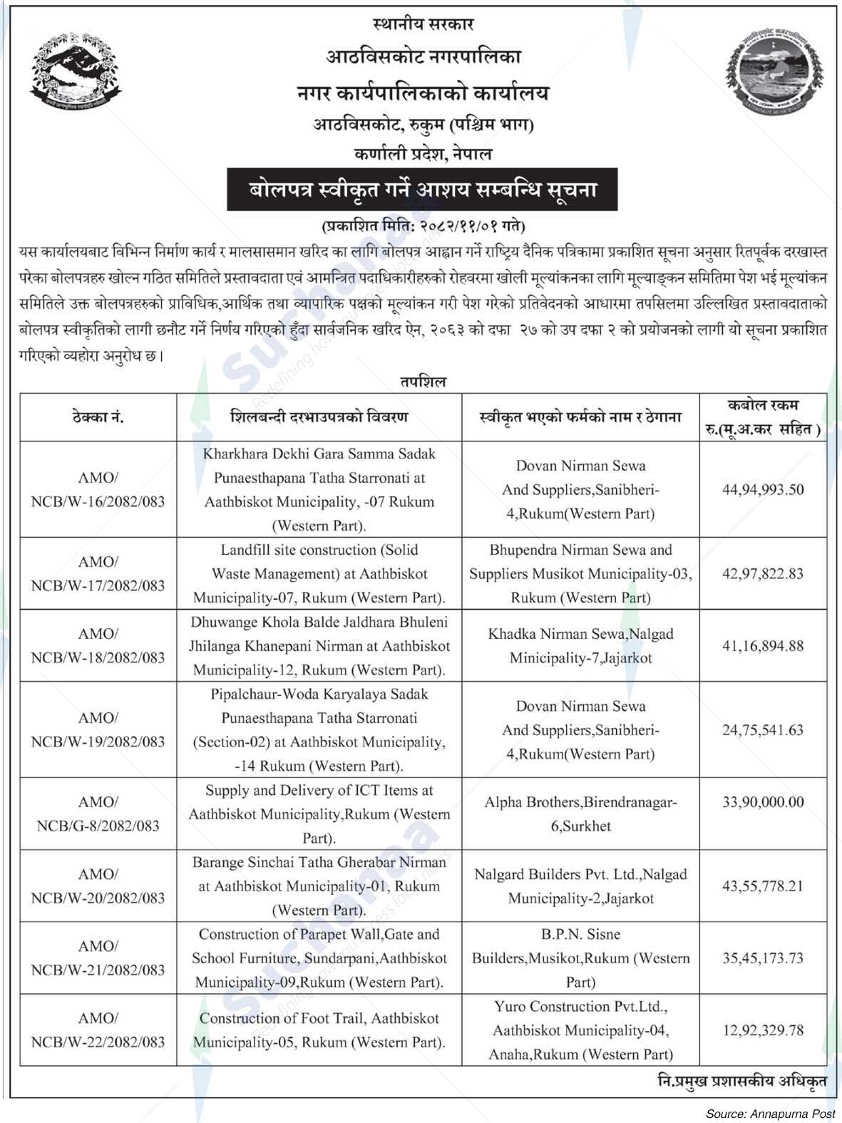 Aathbiskot Municipality