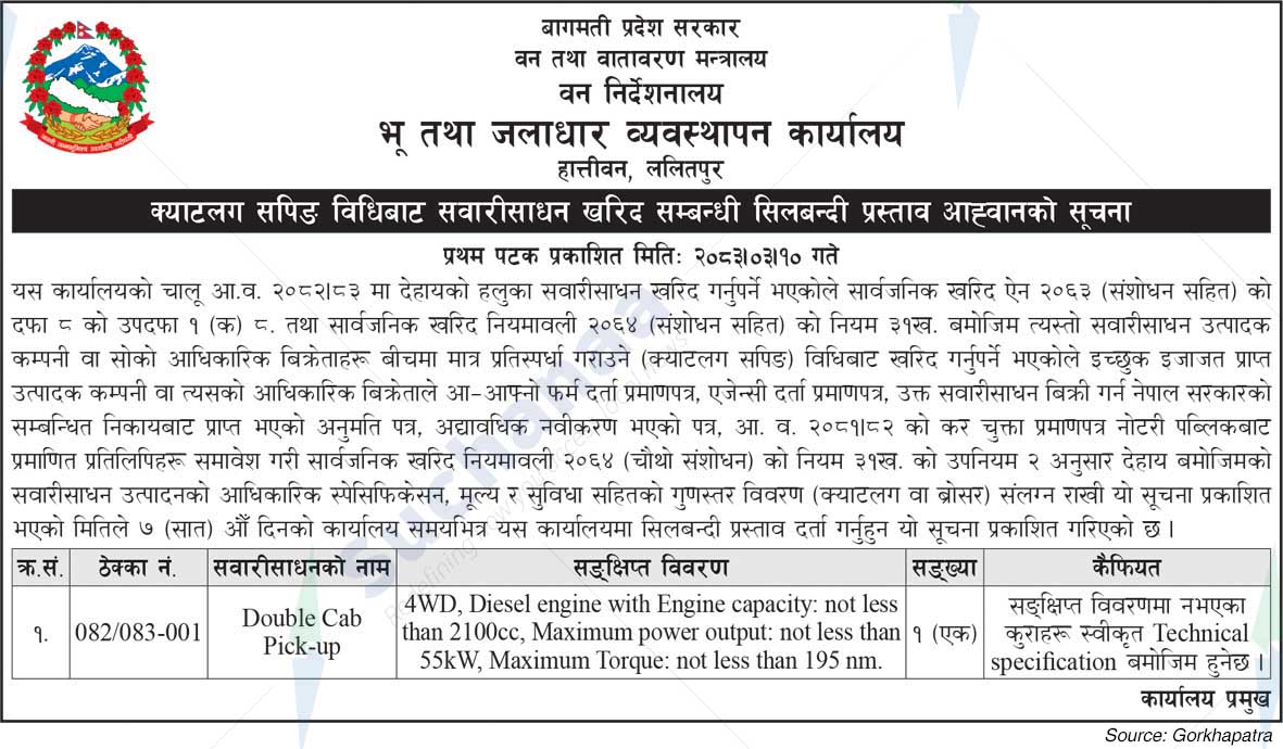 Land and Watershed Management Office, Lalitpur