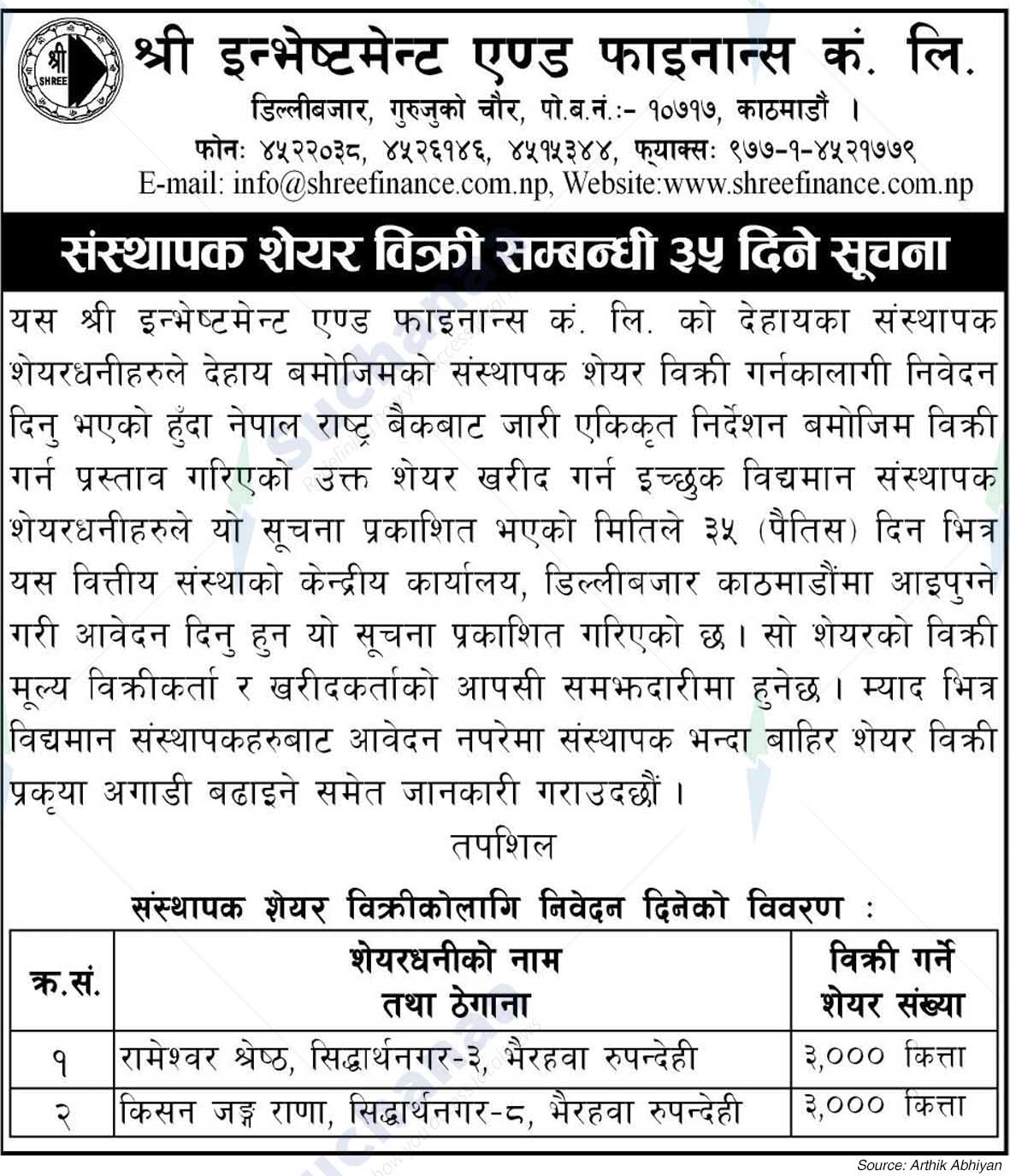 Shree Investment and Finance Co. Ltd.