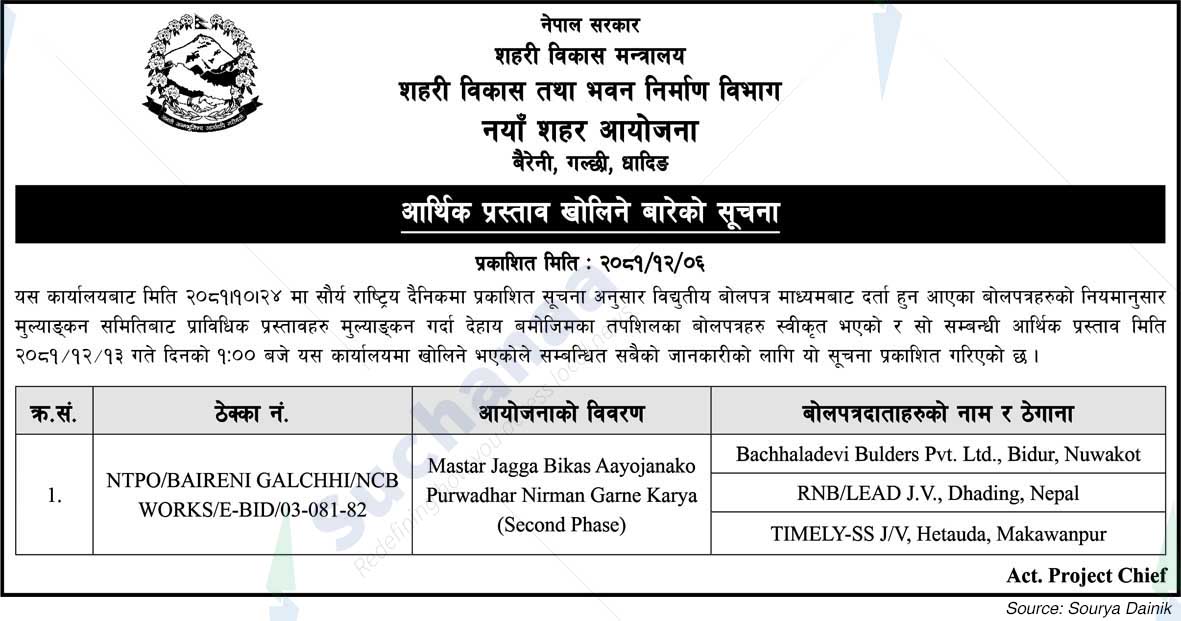 Urban Development and Building Department