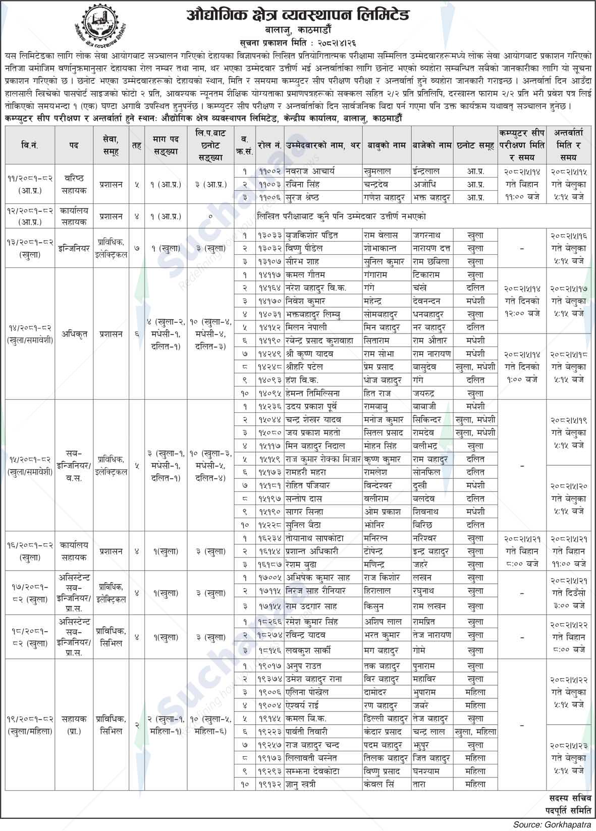 Industrial Zone Management Limited