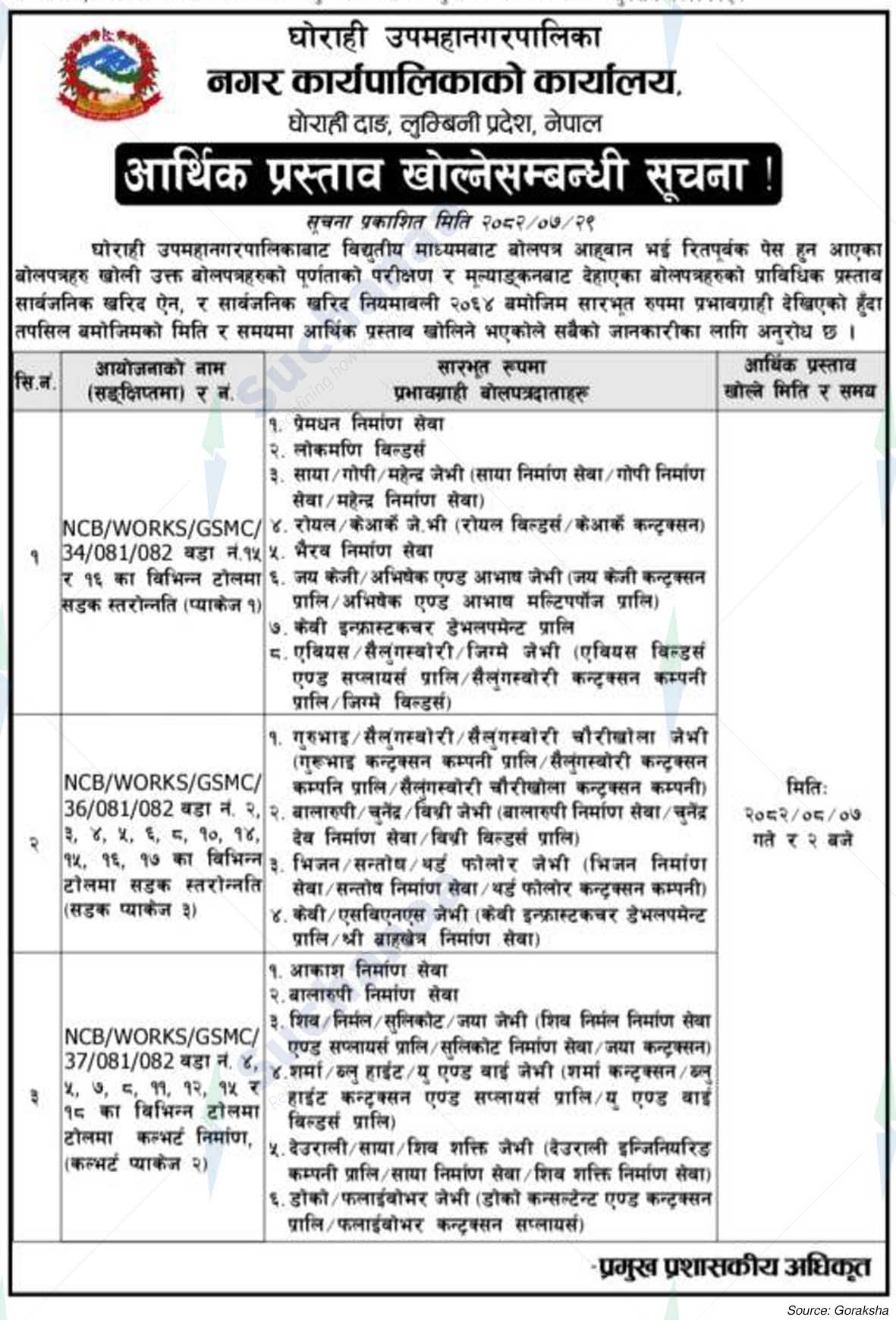 Ghorahi Sub-Metropolitan City