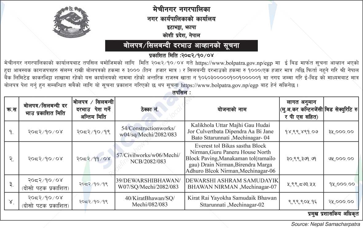 Mechinagar Municipality