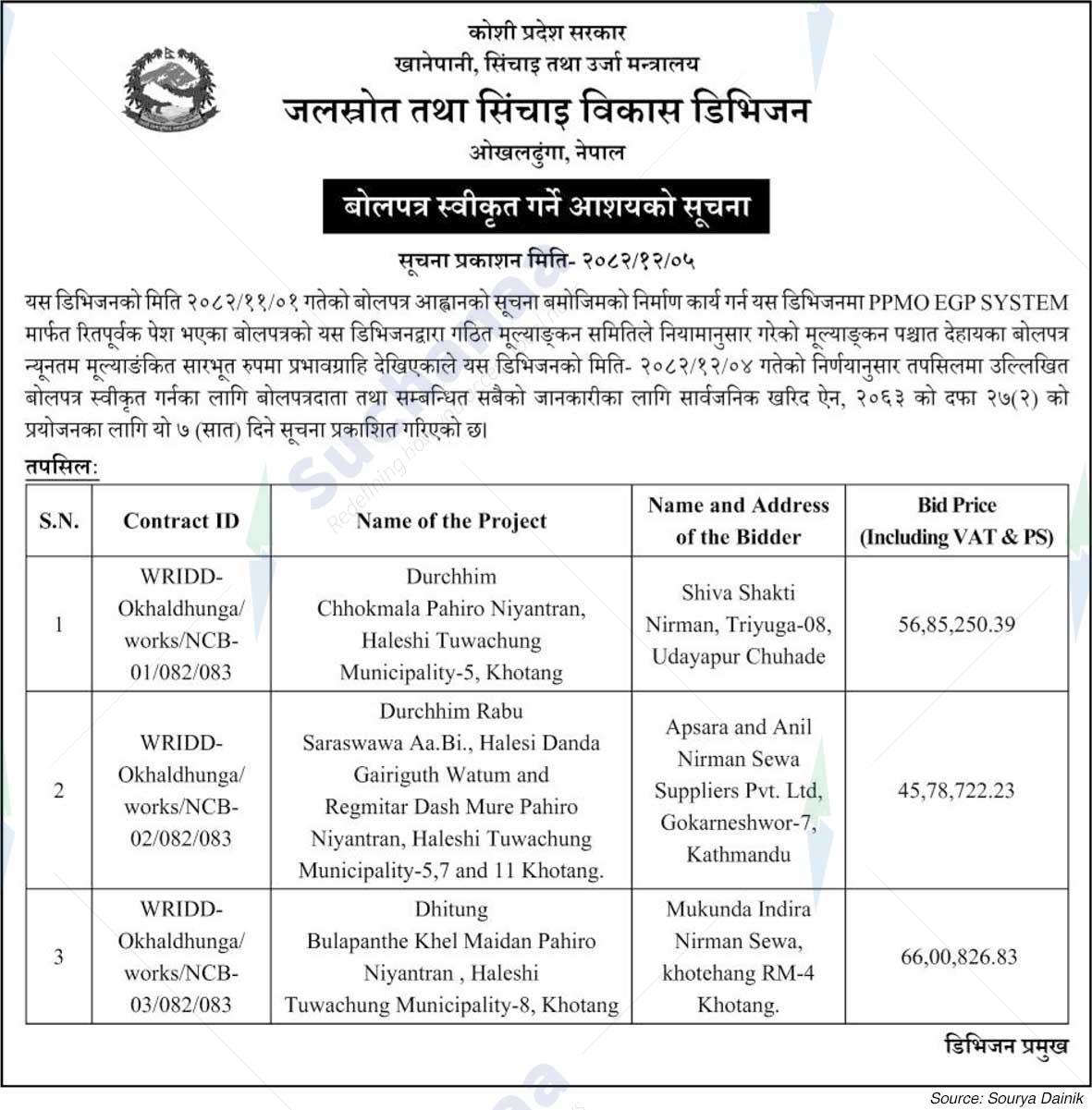 Water Resources and Irrigation Development Division, Okhaldhunga