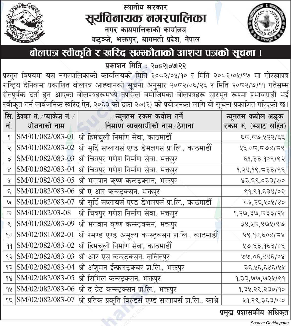 Suryabinayak Municipality