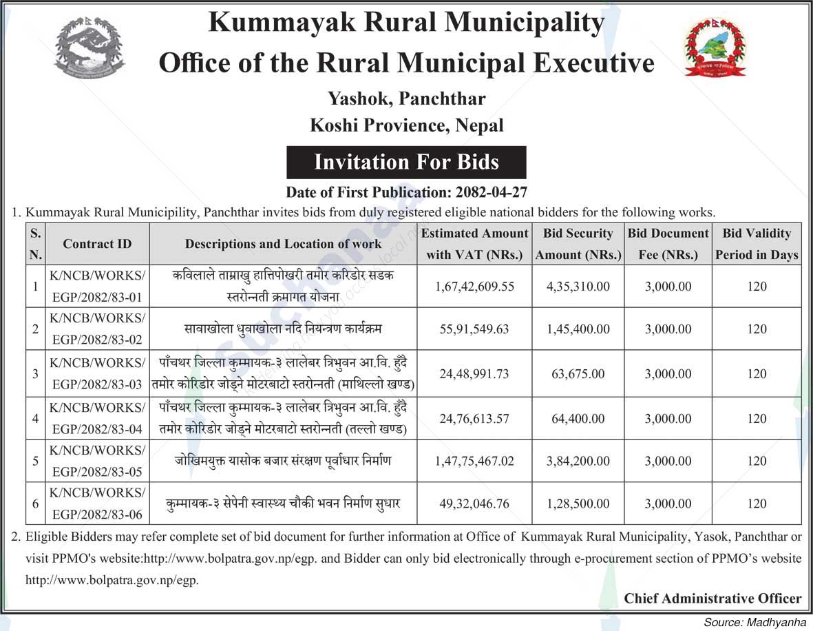 Kummayak Rural Municipality