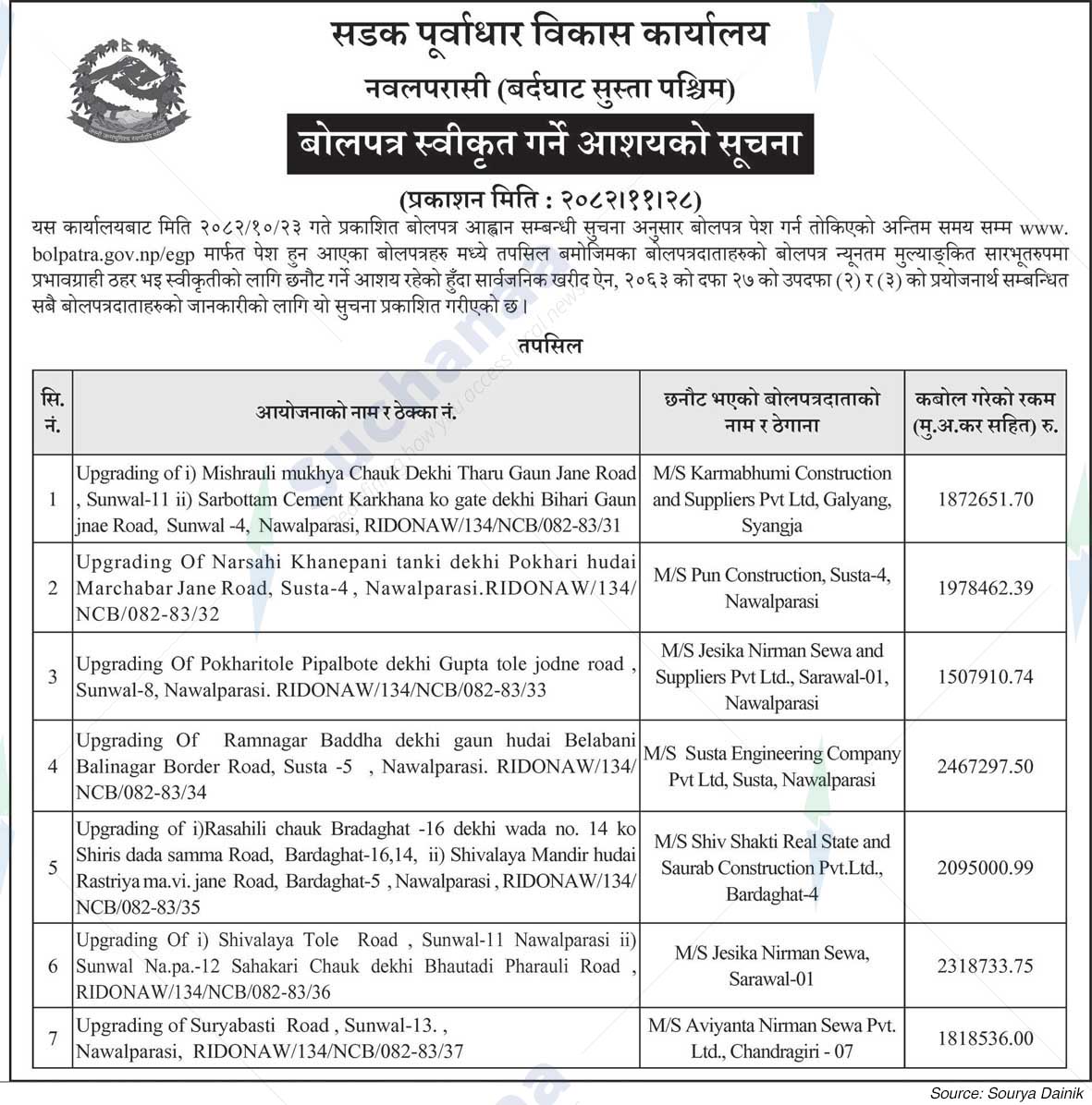 Road Infrastructure Development Office, Nawalparasi