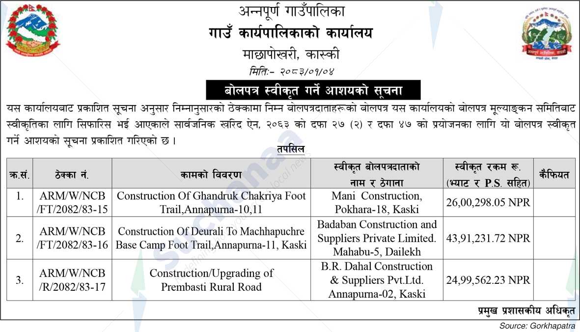 Annapurna Rural Municipality