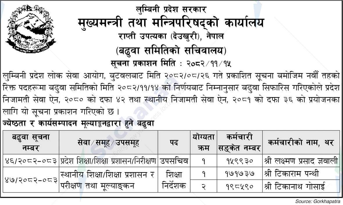 Office of the Chief Minister and Council of Ministers, Lumbini