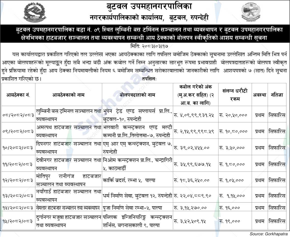 Butwal Sub-Metropolitan City