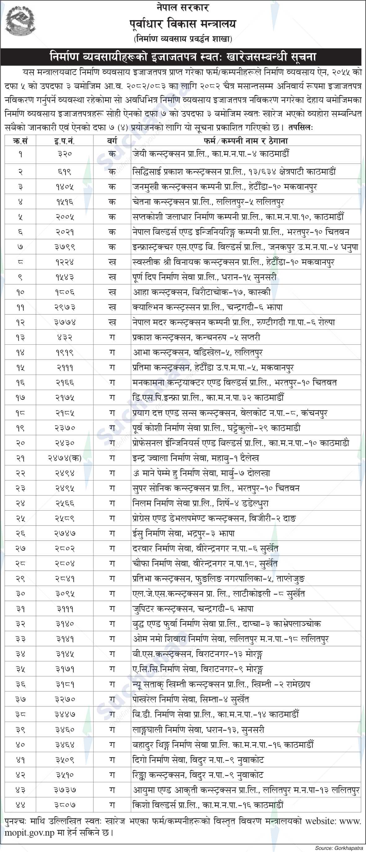 Ministry of Infrastructure Development