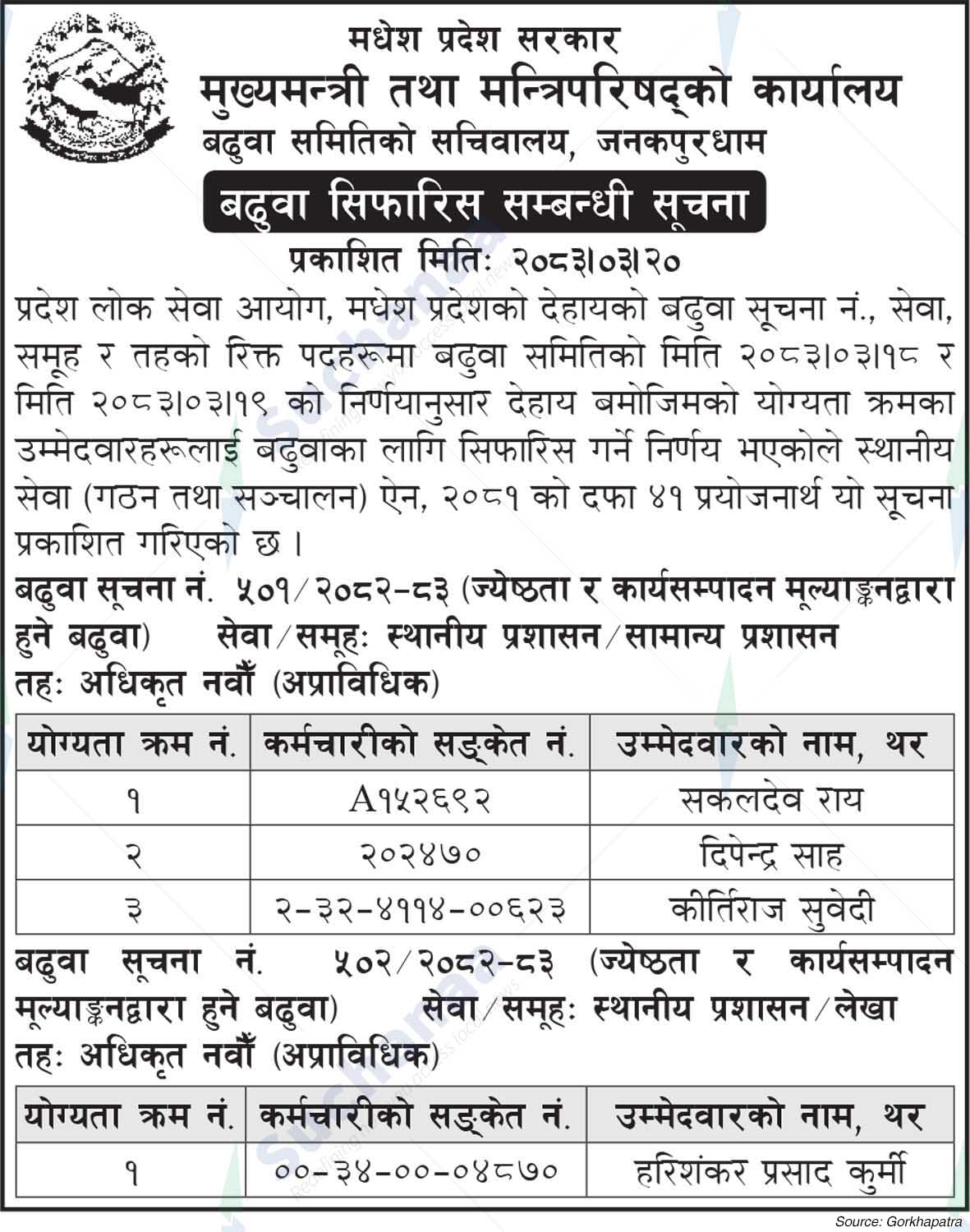 Office of the Chief Minister and Council of Ministers, Madhesh